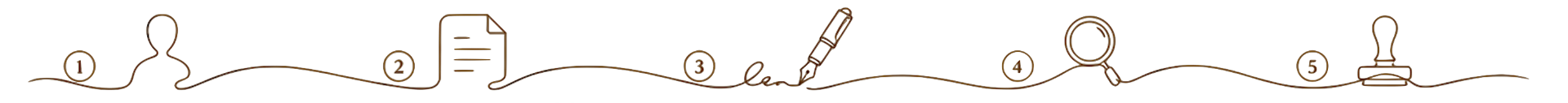 Registration support process — five steps